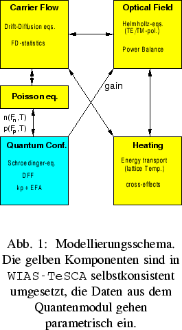 % latex2html id marker 16600
\minipage{0.5\textwidth}\begin{figure}

\ProjektEPS...
 ...re}\begin{imagesonly}
\addtocounter{projektbild}{-1}\end{imagesonly}\endminipage