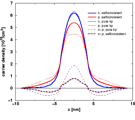 
\ProjektEPSbildNocap {10cm}{quantum-d4e12_c.eps}
