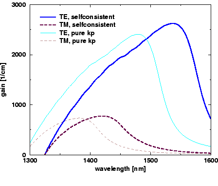 
\ProjektEPSbildNocap {10cm}{quantum-gain4e12_c.eps}
