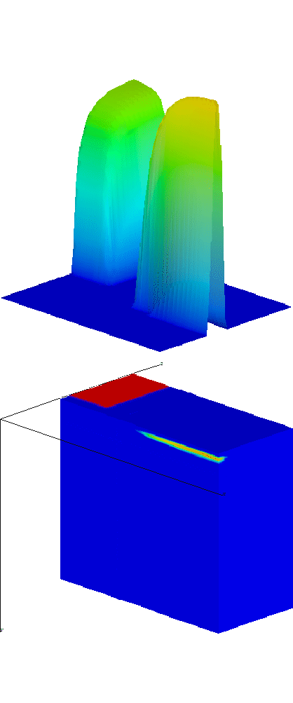 
\ProjektEPSbildNocap {0.75\textwidth}{depmos-coll-xel.eps}
