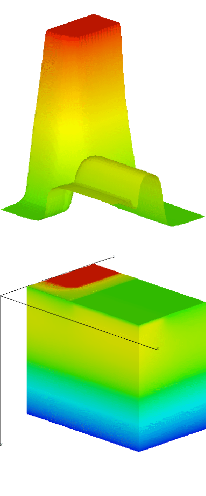 
\ProjektEPSbildNocap {0.75\textwidth}{depmos-clear-pot.eps}
