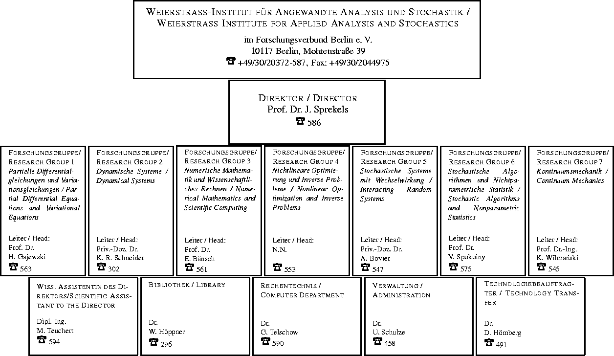 \begin{figure}
\ProjektEPSbildNocap {1.6\textwidth}{fb01organi.ps}
\end{figure}