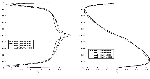 \makeatletter
\@ZweiProjektbilderNocap[h]{0.4\textwidth}{fig3a_dd.eps}{fig3b_dd.eps}
\makeatother
