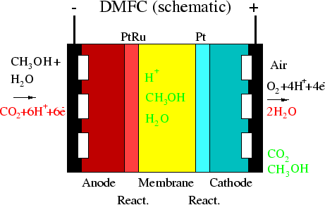 \minipage{0.65\textwidth}\begin{figure}

\ProjektEPSbildNocap {0.95\textwidth}{jfb_fg3_2001_dmfc_fig1.eps}
\end{figure}\endminipage