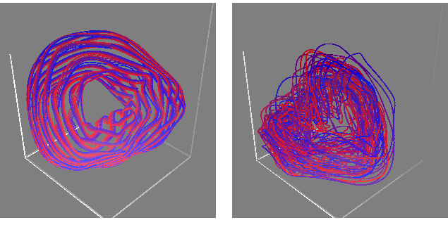 \makeatletter
\@ZweiProjektbilderNocap[h]{0.5\textwidth}{qper.eps}{chaos.eps}
\makeatother
