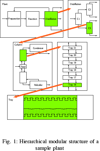 % latex2html id marker 28515
\minipage{0.5\textwidth}\begin{figure}

%%\htmlimag...
 ...modular structure of a sample plant
 \label{fig3_fg_1}}
\end{figure}\endminipage