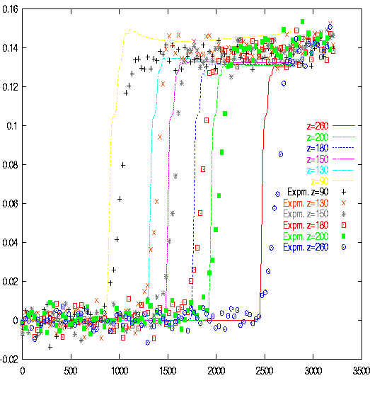 %%
\ProjektEPSbildNocap {0.7\textwidth}{fig4_vs.ps}
