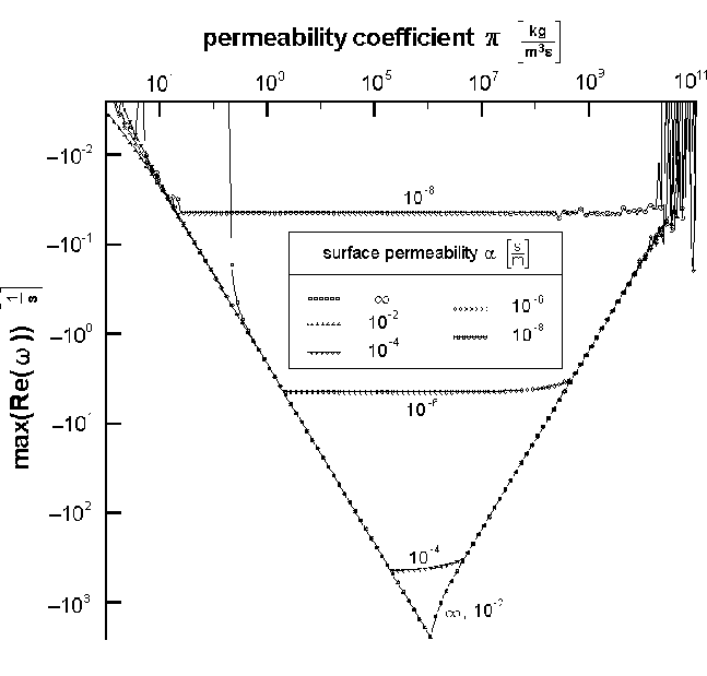 %%
\ProjektEPSbildNocap {0.95\textwidth}{edav.ps}
