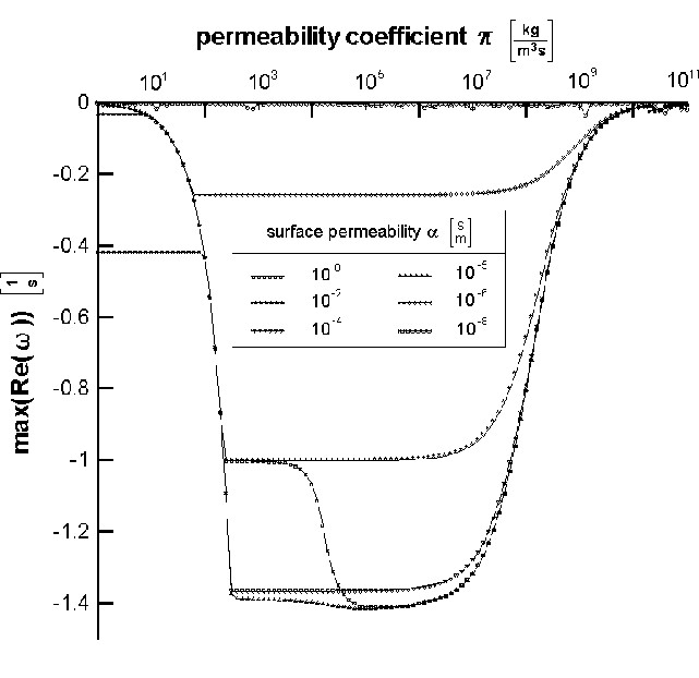 %%
\ProjektEPSbildNocap {0.95\textwidth}{edmm.ps}
