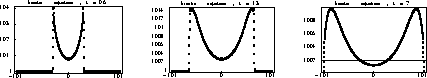 \begin{figure}
\makeatletter
\@DreiProjektbilderNocap[h]{0.28\textwidth}{001.eps}{002.eps}{003.eps}
\makeatother\end{figure}