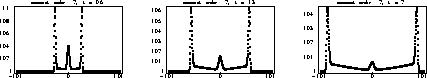 \begin{figure}
\makeatletter
\@DreiProjektbilderNocap[h]{0.28\textwidth}{011.eps}{012.eps}{013.eps}
\makeatother\end{figure}