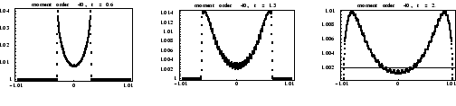 \makeatletter
\@DreiProjektbilderNocap[h]{0.28\textwidth}{031.eps}{032.eps}{033.eps}
\makeatother

