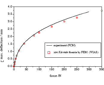 %%
\ProjektEPSbildNocap {0.5\textwidth}{pl2.eps}
