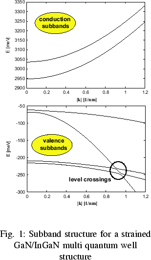 % latex2html id marker 29055
\minipage{0.45\textwidth}\begin{figure}

%%\htmlima...
 ... for a strained GaN/InGaN multi
quantum well structure}
\end{figure}\endminipage