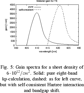 % latex2html id marker 29058
\minipage{0.48\textwidth}\begin{figure}

%%\htmlima...
 ...elf-consistent 
Hartree interaction and bandgap shift.}
\end{figure}\endminipage