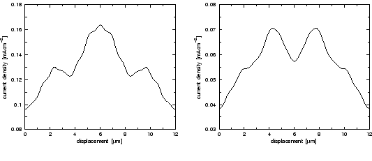 \makeatletter
\@ZweiProjektbilderNocap[h]{0.46 \textwidth}{cis-curve1.eps}{cis-curve2.eps}
\makeatother
