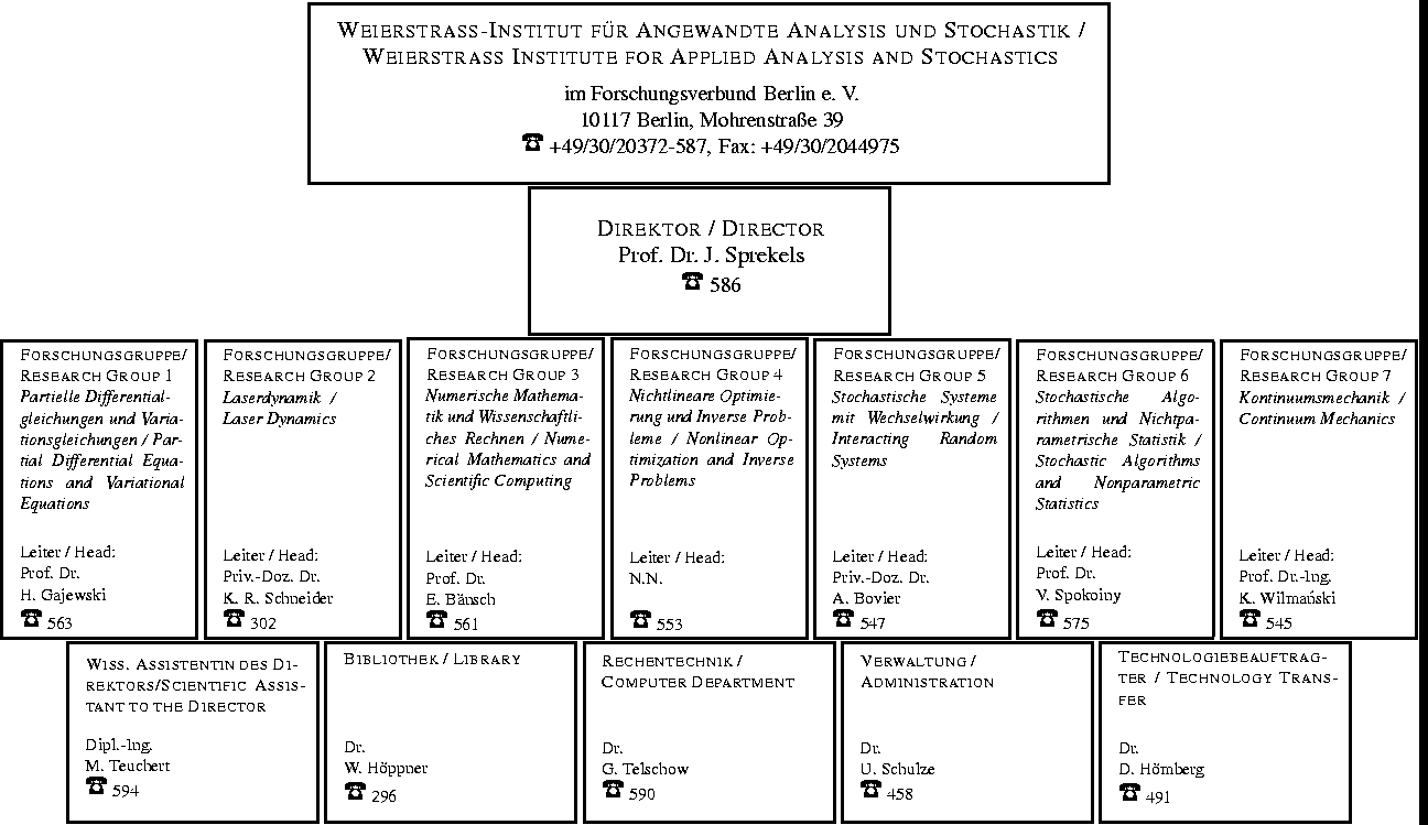 \begin{figure}
\ProjektEPSbildNocap {1.6\textwidth}{fb02organi.ps}
\end{figure}