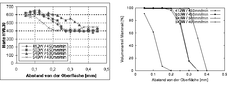 \makeatletter
\@ZweiProjektbilderNocap[h]{0.4\linewidth}{hoemberg_fig1_02.ps}{hoemberg_fig2_02.ps}
\makeatother
