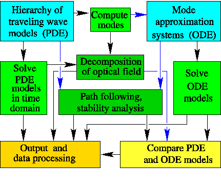 
\ProjektEPSbildNocap {0.48\textwidth}{fig2_mr_3n.eps}

\begin{imagesonly}
\addtocounter{projektbild}{-1}\end{imagesonly}