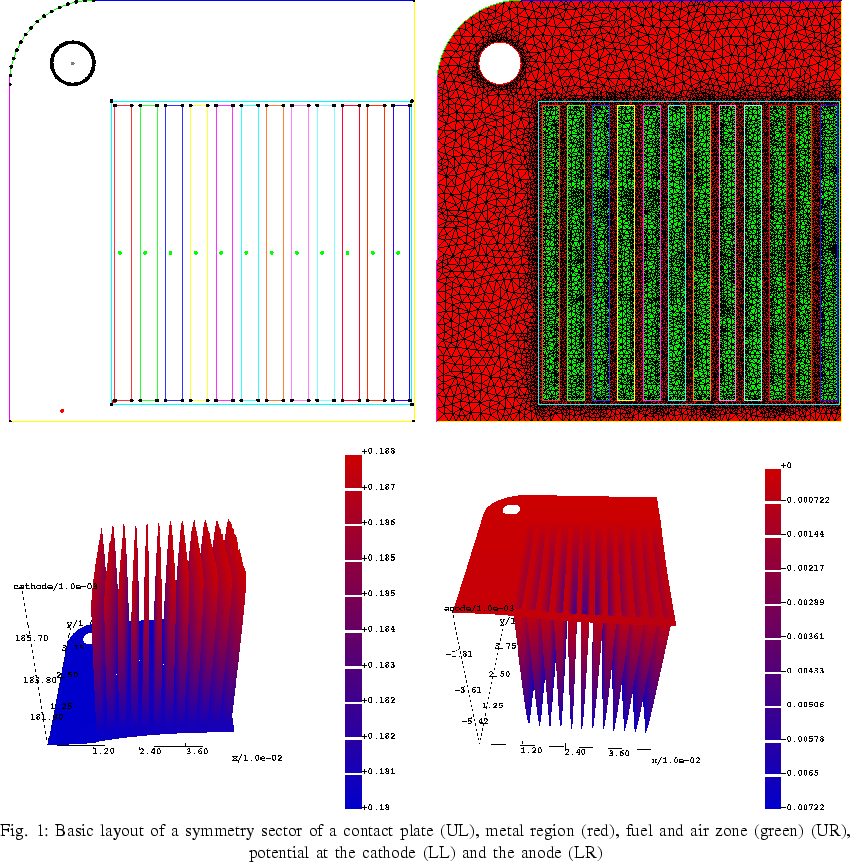 \VierProjektbilder {0.45\textwidth}{kamm-polyx-polyx.eps.gz}{kamm-polyx-tri.eps....
 ...el and air zone (green) (UR),
potential at the cathode (LL) and the anode (LR)}
