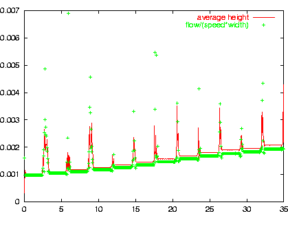 
\ProjektEPSbildNocap {0.5\textwidth}{height-fb02-4-ib.ps}

\begin{imagesonly}
\addtocounter{projektbild}{-1}\end{imagesonly}