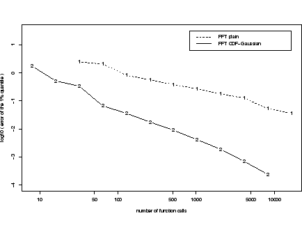 
\ProjektEPSbildNocap {10 cm}{FFT-F-N-versus-plain.eps}

\begin{imagesonly}
\addtocounter{projektbild}{-1}\end{imagesonly}