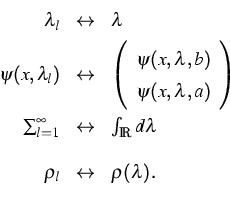 \begin{displaymath}
\begin{array}
{rcl}
{\lambda}_l & \leftrightarrow & {\lambda...
 ...\varrho}_l & \leftrightarrow & {\varrho}({\lambda}).\end{array}\end{displaymath}