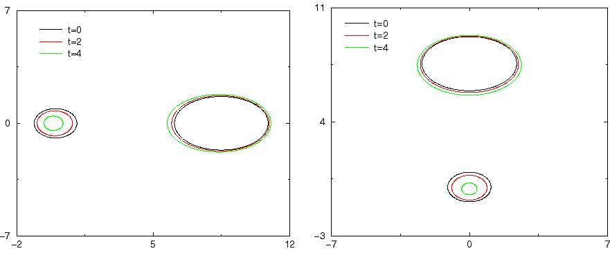 \makeatletter
\@ZweiProjektbilderNocap[h]{0.48\linewidth}{e-side-by-side.eps}{e-top-and-bottom.eps}
\makeatother
