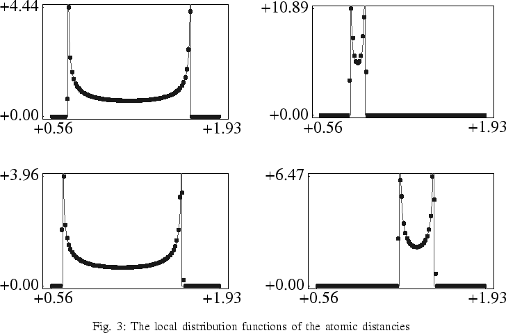 \VierProjektbilder {0.4\textwidth}{rdenscomp_1.eps}{rdenscomp_2.eps}
{rdenscomp_...
 ...s}{rdenscomp_4.eps}{The local distribution functions of
 the atomic distancies}
