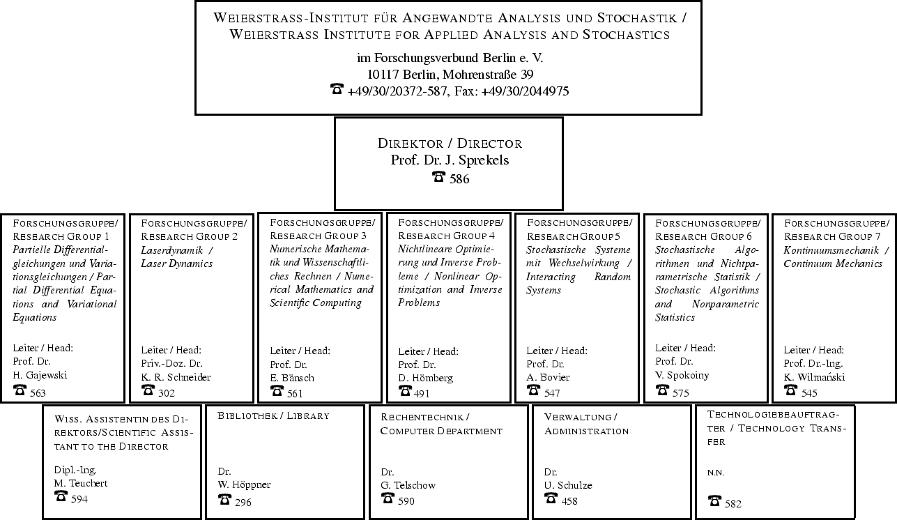 \begin{figure}\ProjektEPSbildNocap{1.6\textwidth}{fb03organi.ps}
\end{figure}