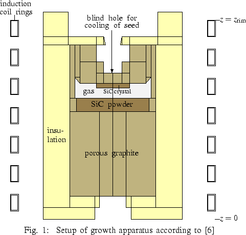 % latex2html id marker 38471
\minipage{0.55\textwidth}\Projektbild {\textwidth}...
...owth apparatus according to [\ref{lit1_sic_Pon}]\label{fig1_sic_1}}
\endminipage