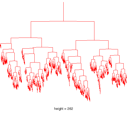 \ProjektEPSbildNocap{11cm}{a_t12.tree_cmd_super4.eps}