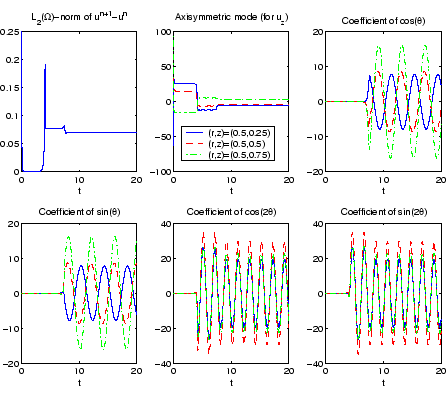 \ProjektEPSbildNocap{0.5\textwidth}{fig2_fz.eps}