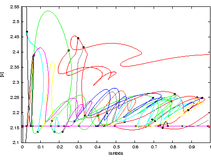 \ProjektEPSbildNocap{0.5\textwidth}{bruss.eps}