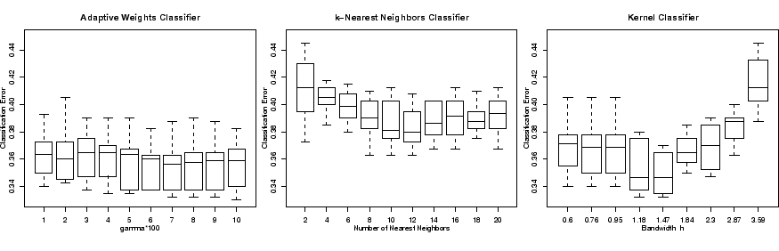 \ProjektEPSbildNocap{.98\textwidth}{classifiers.ps}