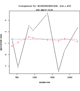 \ProjektEPSbildNocap{8cm}{primes8-15.ps}