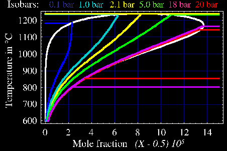 \begin{figure}\ProjektEPSbildNocap{10cm}{fg7phbildn.eps}
\end{figure}