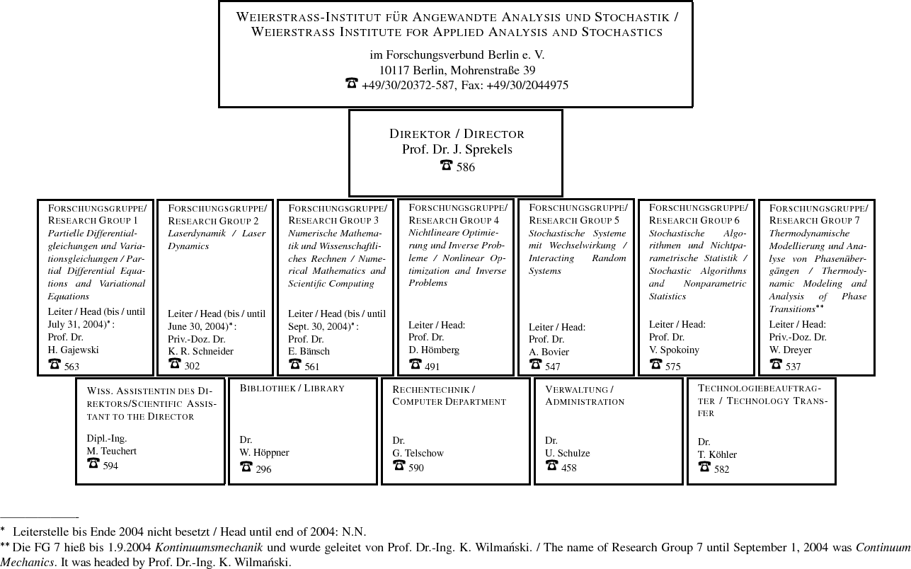 \begin{figure}\ProjektEPSbildNocap{1.6\textwidth}{fb04organi.ps}
\end{figure}