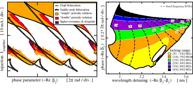 \ProjektEPSbildNocap{0.75\textwidth}{fig2_mr_2.eps}