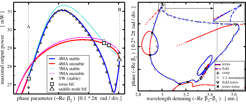 \ProjektEPSbildNocap{0.9\textwidth}{fig2_mr_3.eps}