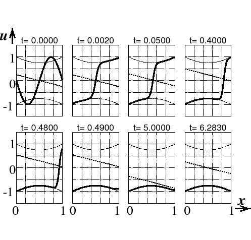 \ProjektEPSbildNocap{0.7\textwidth}{fig2_ks1.eps}