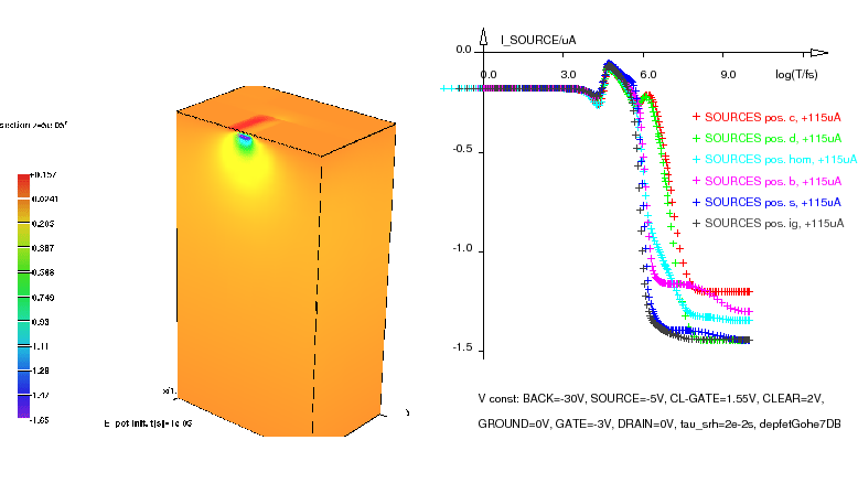 \ProjektEPSbildNocap{0.9\textwidth}{3dbe_figB}