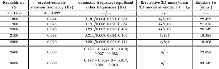 \begin{figure}\ProjektEPSbildNocap{0.9\textwidth}{table4.eps}
\end{figure}