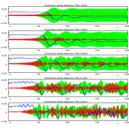 \ProjektEPSbildNocap{0.5\textwidth}{fig1_c.eps}