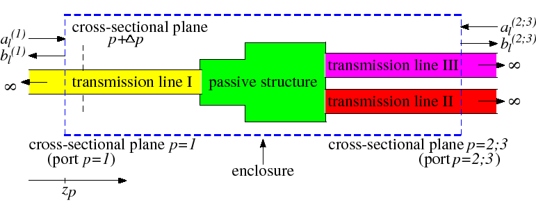 \ProjektEPSbildNocap{0.90\textwidth}{f3dgrid_5_7.eps}