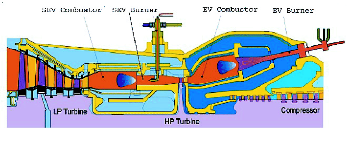 \ProjektEPSbildNocap{0.8\textwidth}{turbine3.eps}