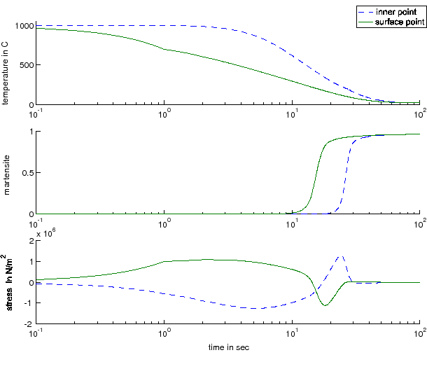 \ProjektEPSbildNocap{0.7\textwidth}{fig4_meline2en3.eps}