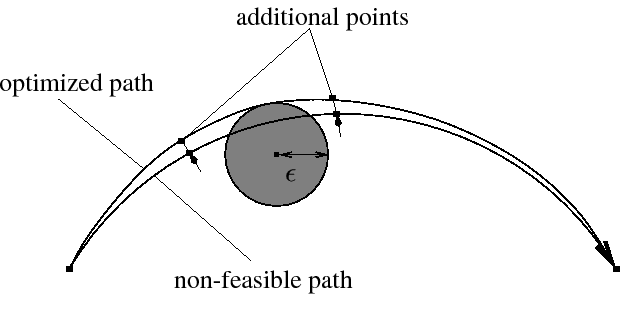 \ProjektEPSbildNocap{0.7\textwidth}{fig4_coll.ps}