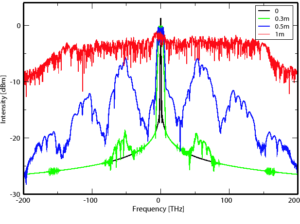 \ProjektEPSbildNocap{0.7\textwidth}{white_c}