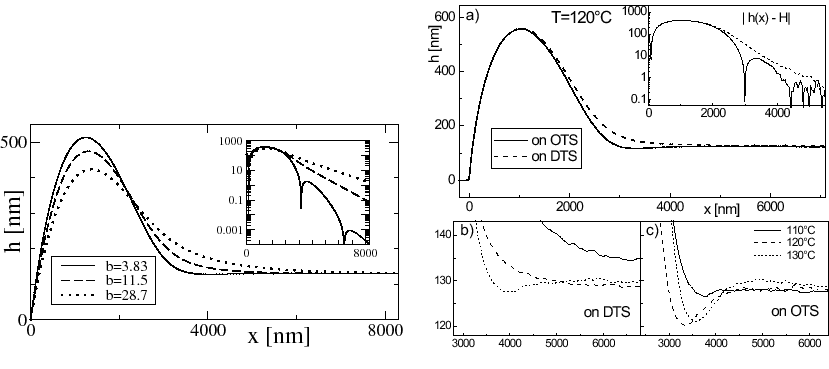 \makeatletter
\@ZweiProjektbilderNocap[h]{0.45\textwidth}{prof-dim-final.eps}{profiles-final.eps}
\makeatother